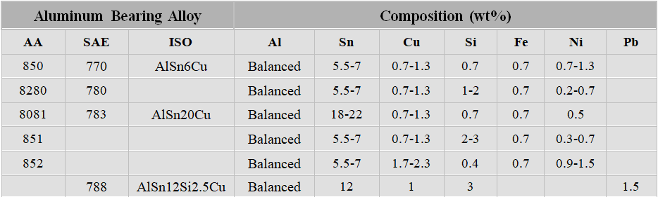 aluminum-bearing-alloy aluminum bearing alloy