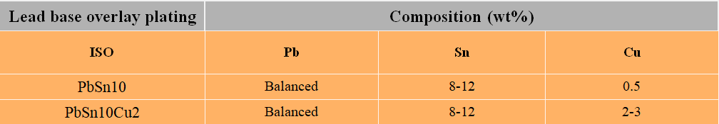 lead-base-overlay-plating lead-base-overlay-plating